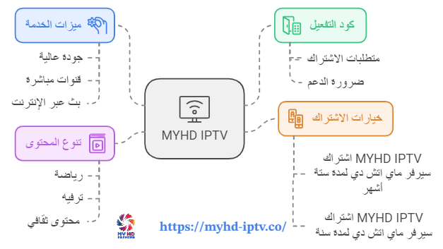 اشتراك myhd iptv
