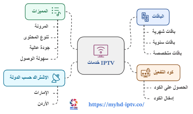 باقات IPTV