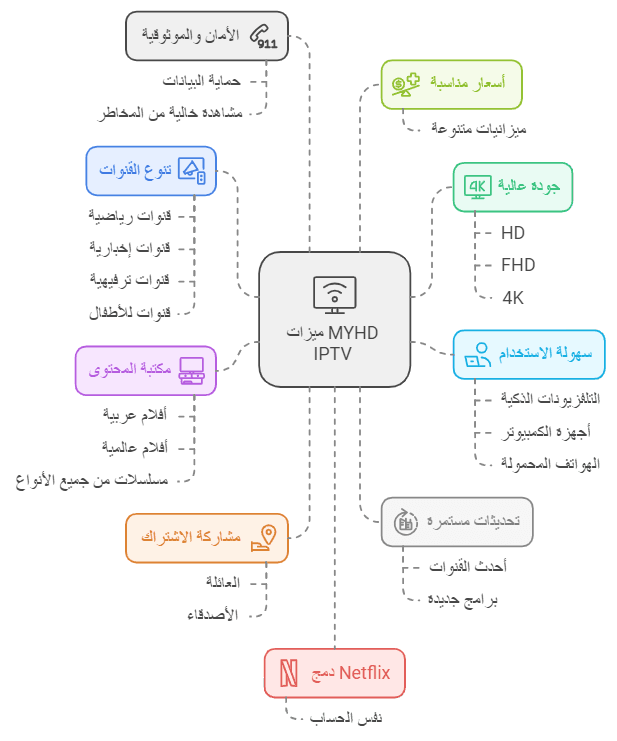 اشتراك iptv سلطنة عمان