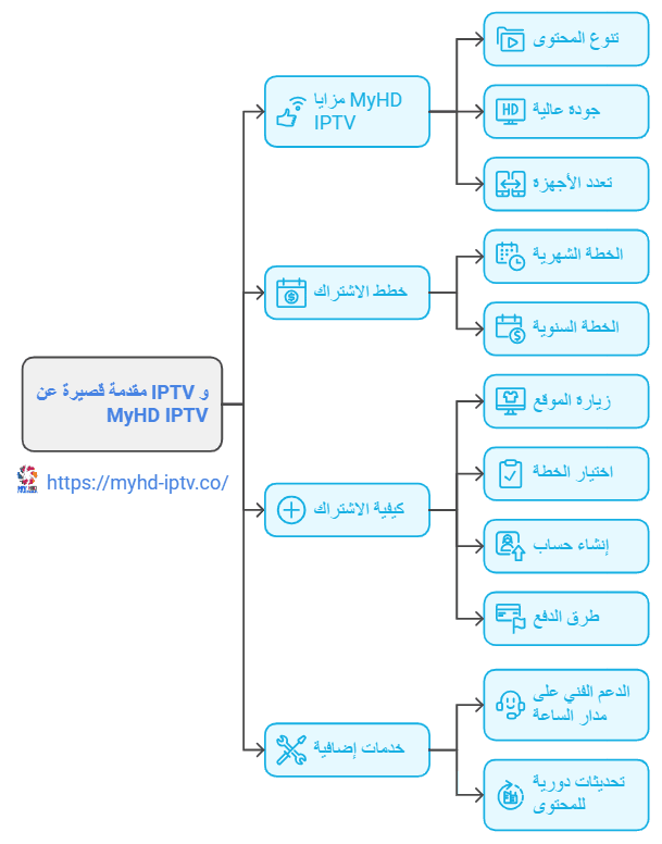 افضل iptv مدفوع