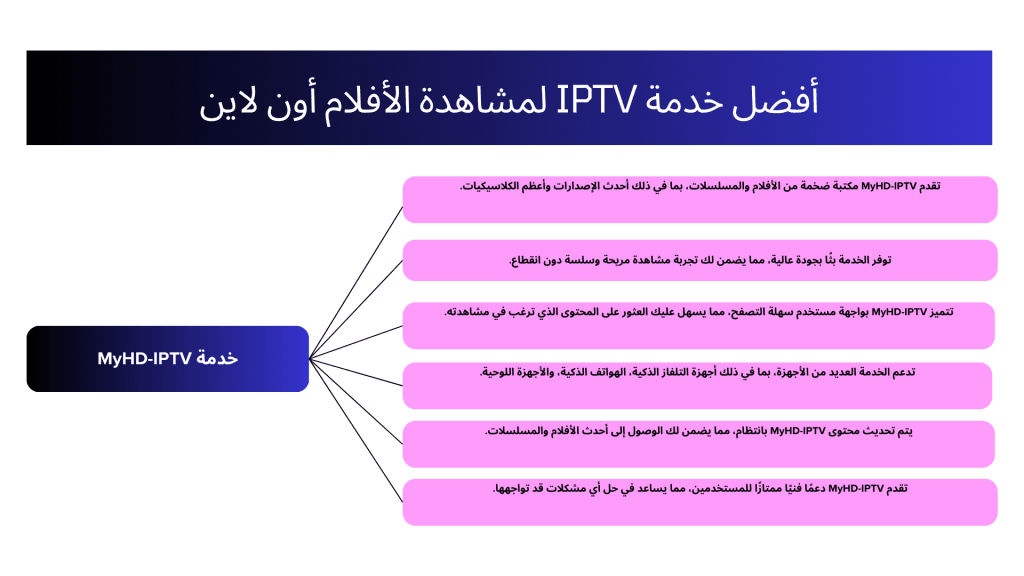 افلام اون لاين