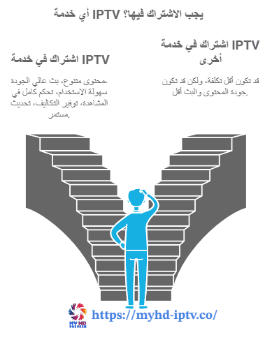 أفضل خدمات سيرفر My-Hd Iptv