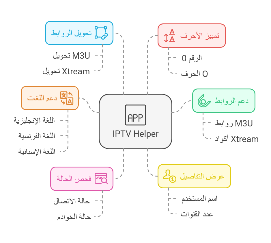 مميزات برنامج فحص سيرفرات iptv Helper