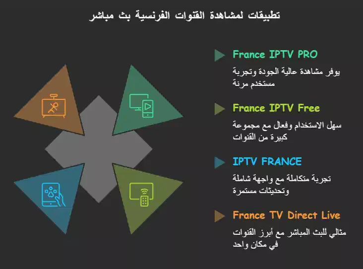 القنوات الفرنسية بث مباشر
